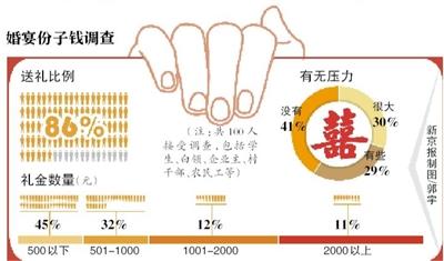 ��������һҳ