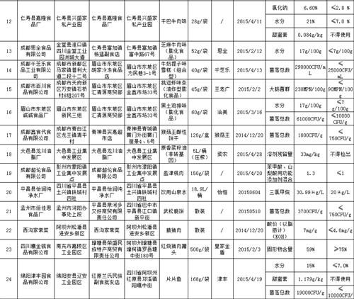 点击浏览下一页
