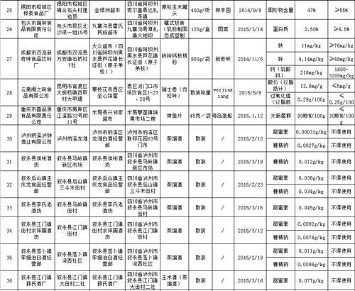 点击浏览下一页