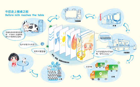 点击浏览下一页
